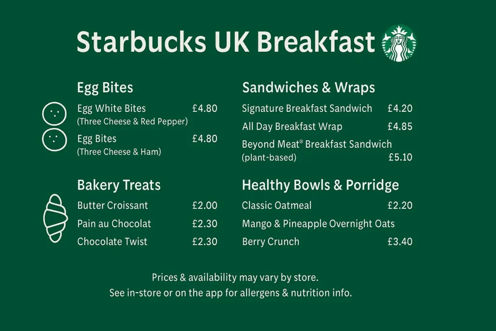 Starbucks Breakfast Menu prices uk