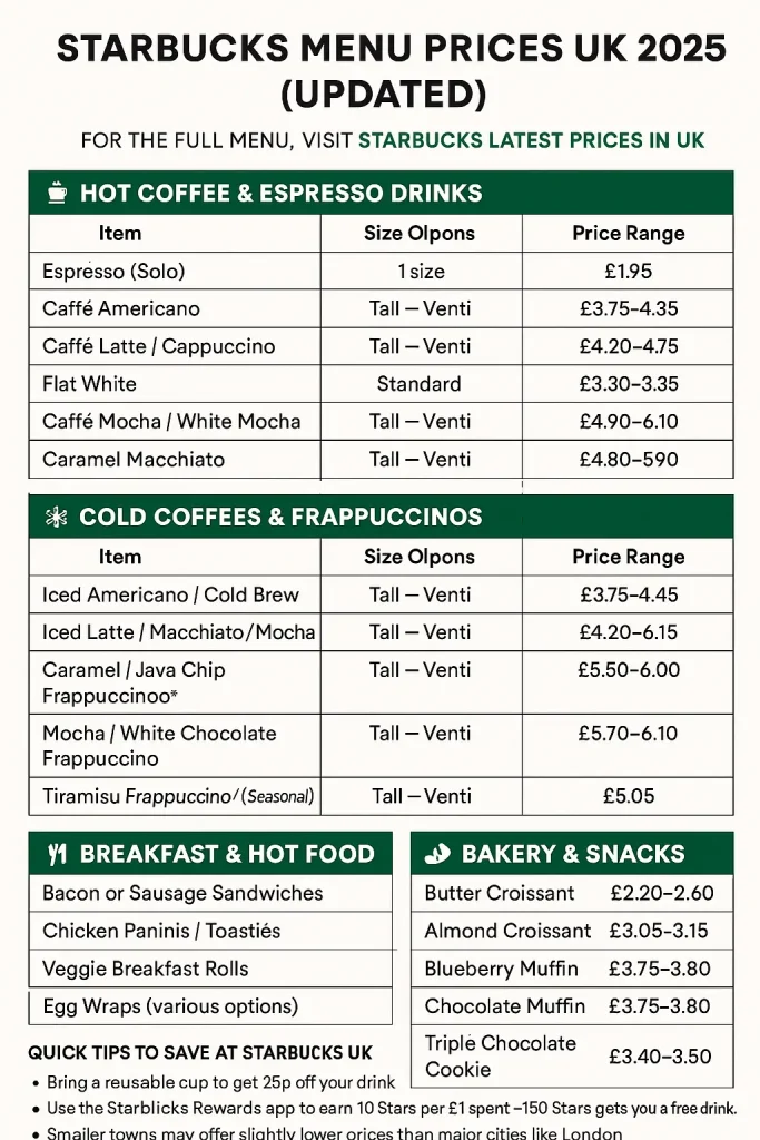 Starbucks menu prices Uk