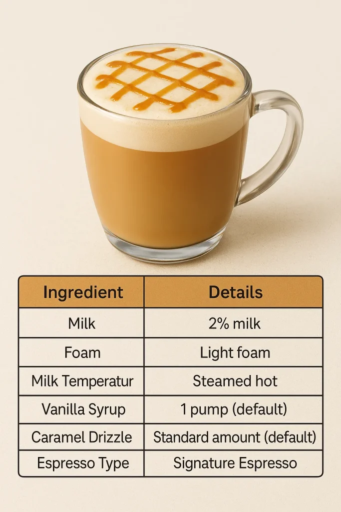 Matcha Green Tea Latte Calories