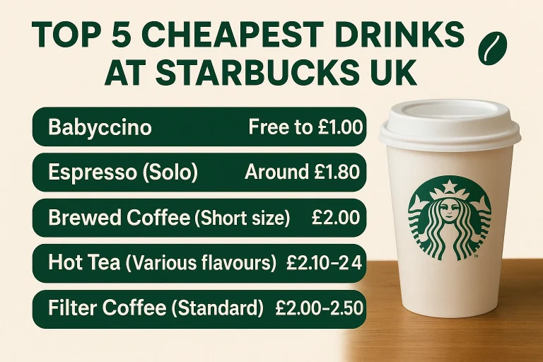 Top 5 Cheapest Drinks