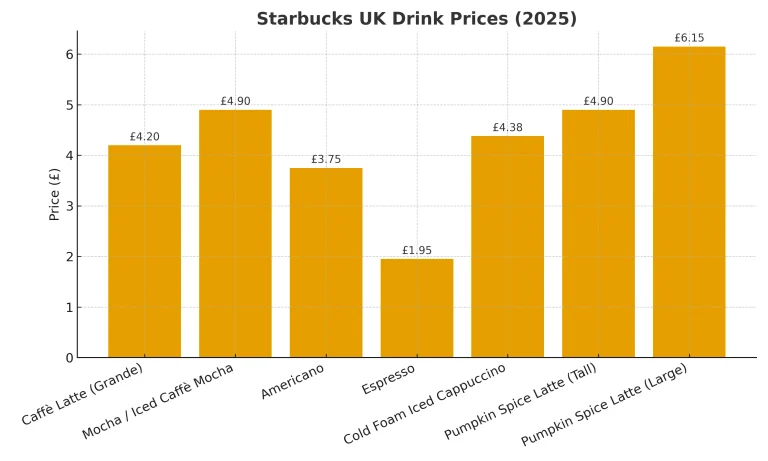  starbucks_uk_prices_2025