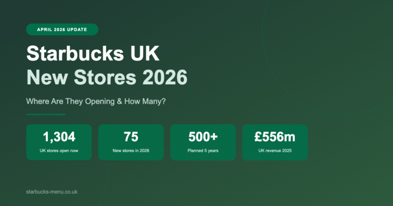 Starbucks UK new stores 2026 - 1,304 stores open, 75 opening this year, 500+ planned
